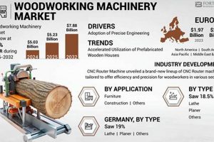 Global Woodworking Machinery Market: Trends & Growth Step-by-Step Guides, Tools & Inspiration to Build Beautiful Wooden Decor on a Budget Global Woodworking Machinery Market: Trends & Growth | Step-by-Step Guides, Tools & Inspiration to Build Beautiful Wooden Decor on a Budget