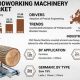 Global Woodworking Machinery Market: Trends & Growth | Step-by-Step Guides, Tools & Inspiration to Build Beautiful Wooden Decor on a Budget