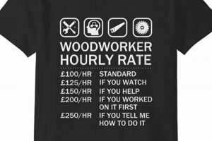 Custom: Hourly Rate for Custom Woodworking + Factors Step-by-Step Guides, Tools & Inspiration to Build Beautiful Wooden Decor on a Budget Custom: Hourly Rate for Custom Woodworking + Factors | Step-by-Step Guides, Tools & Inspiration to Build Beautiful Wooden Decor on a Budget