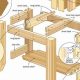 Get Started: Blueprints for Woodworking Projects Made Easy | Step-by-Step Guides, Tools & Inspiration to Build Beautiful Wooden Decor on a Budget