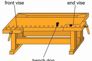 Unlock Why Woodworking Benches Have Holes + Tips! Step-by-Step Guides, Tools & Inspiration to Build Beautiful Wooden Decor on a Budget Unlock Why Woodworking Benches Have Holes + Tips! | Step-by-Step Guides, Tools & Inspiration to Build Beautiful Wooden Decor on a Budget