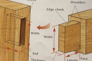 Mastering Woodwork Mortise and Tenon Joints: A Guide | Step-by-Step Guides, Tools & Inspiration to Build Beautiful Wooden Decor on a Budget
