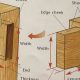 Mastering Woodwork Mortise and Tenon Joints: A Guide | Step-by-Step Guides, Tools & Inspiration to Build Beautiful Wooden Decor on a Budget