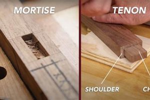 Mastering Woodworking Tenon Joints: A Strong Joint | Step-by-Step Guides, Tools & Inspiration to Build Beautiful Wooden Decor on a Budget