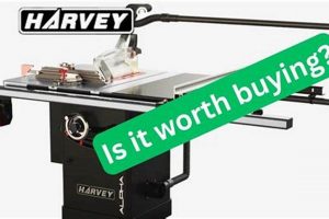 Harvey Table Saw: Your Woodworking Edge [Review] | Step-by-Step Guides, Tools & Inspiration to Build Beautiful Wooden Decor on a Budget
