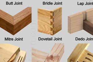 Wood Joints: Types, Names &amp; Joinery Guide [Woodwork] | Step-by-Step Guides, Tools & Inspiration to Build Beautiful Wooden Decor on a Budget