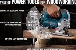 Best Types of Power Tools for Woodworking: A Guide Step-by-Step Guides, Tools & Inspiration to Build Beautiful Wooden Decor on a Budget Best Types of Power Tools for Woodworking: A Guide | Step-by-Step Guides, Tools & Inspiration to Build Beautiful Wooden Decor on a Budget