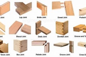 Mastering Hidden Joints Woodworking: Secrets & Tips Step-by-Step Guides, Tools & Inspiration to Build Beautiful Wooden Decor on a Budget Mastering Hidden Joints Woodworking: Secrets & Tips | Step-by-Step Guides, Tools & Inspiration to Build Beautiful Wooden Decor on a Budget
