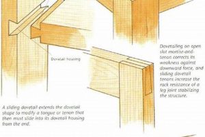Guide: Woodworking Joints Book Mastery [Techniques] | Step-by-Step Guides, Tools & Inspiration to Build Beautiful Wooden Decor on a Budget