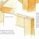 Guide: Woodworking Joints Book Mastery [Techniques] | Step-by-Step Guides, Tools & Inspiration to Build Beautiful Wooden Decor on a Budget