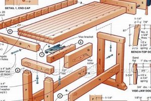 Build Your Dream Workbench: European Woodworking Bench Plans Guide | Step-by-Step Guides, Tools & Inspiration to Build Beautiful Wooden Decor on a Budget