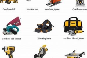 Essential 10 Woodworking Power Tools Guide for Your Shop! | Step-by-Step Guides, Tools & Inspiration to Build Beautiful Wooden Decor on a Budget