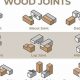 Wood Joint Parts: The Key to Stronger Woodworking! | Step-by-Step Guides, Tools & Inspiration to Build Beautiful Wooden Decor on a Budget