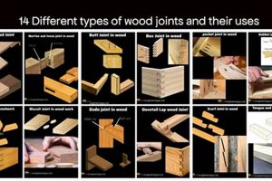 Wood Joint Guide: Different Joints Woodworking Techniques | Step-by-Step Guides, Tools & Inspiration to Build Beautiful Wooden Decor on a Budget
