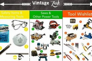 Must-Have Essential Tools for Woodworking Shop [Guide] | Step-by-Step Guides, Tools & Inspiration to Build Beautiful Wooden Decor on a Budget