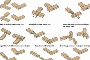 Woodwork Joint Types: Guide + Easy Methods Step-by-Step Guides, Tools & Inspiration to Build Beautiful Wooden Decor on a Budget Woodwork Joint Types: Guide + Easy Methods | Step-by-Step Guides, Tools & Inspiration to Build Beautiful Wooden Decor on a Budget