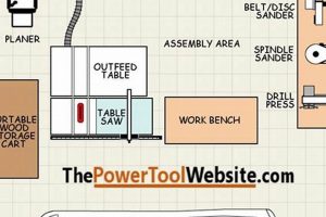 Best Woodworking Shop Layout 2 Car Garage Ideas | Step-by-Step Guides, Tools & Inspiration to Build Beautiful Wooden Decor on a Budget