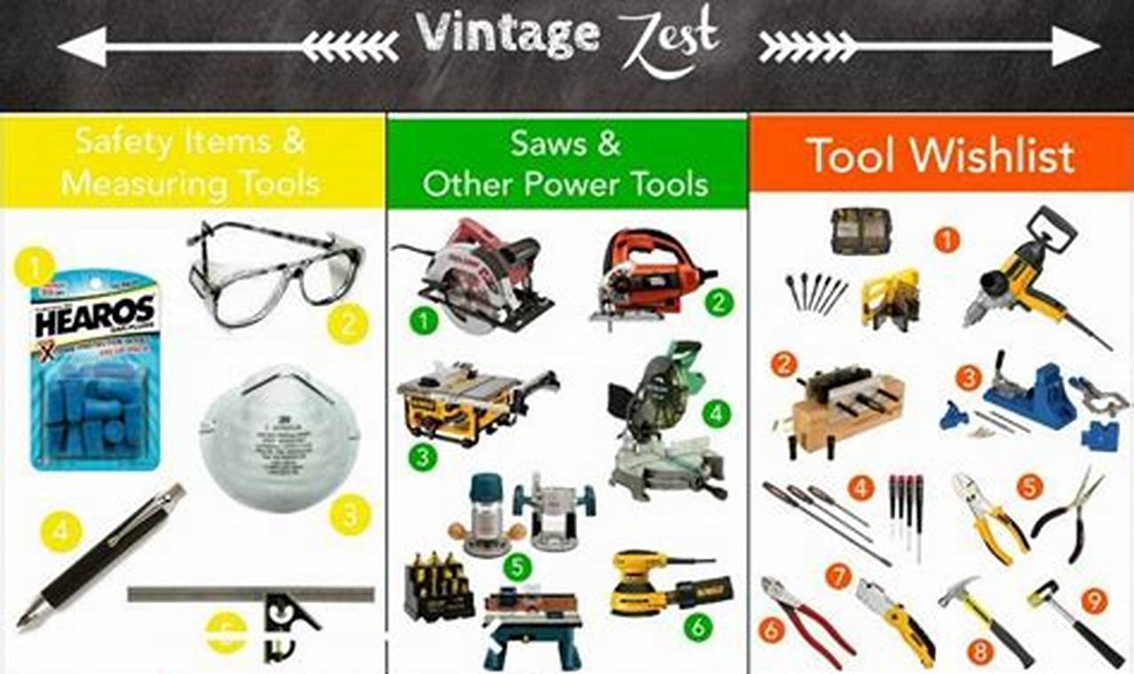 Starter's Woodworking Tools Guide - Beginner's Set | Step-by-Step Guides, Tools & Inspiration to Build Beautiful Wooden Decor on a Budget