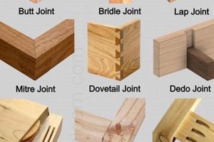 Essential Woodwork Joints & Their Uses: A Guide | Step-by-Step Guides, Tools & Inspiration to Build Beautiful Wooden Decor on a Budget
