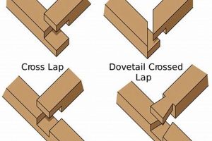 Mastering the Woodworking Lap Joint: Techniques & Tips Step-by-Step Guides, Tools & Inspiration to Build Beautiful Wooden Decor on a Budget Mastering the Woodworking Lap Joint: Techniques & Tips | Step-by-Step Guides, Tools & Inspiration to Build Beautiful Wooden Decor on a Budget