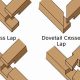 Mastering the Woodworking Lap Joint: Techniques & Tips | Step-by-Step Guides, Tools & Inspiration to Build Beautiful Wooden Decor on a Budget