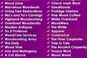 Unique Woodworking Names Ideas: Generator & Guide | Step-by-Step Guides, Tools & Inspiration to Build Beautiful Wooden Decor on a Budget