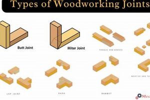 Strengthen Joints: Waffle Joint Woodworking Technique Tips Step-by-Step Guides, Tools & Inspiration to Build Beautiful Wooden Decor on a Budget Strengthen Joints: Waffle Joint Woodworking Technique Tips | Step-by-Step Guides, Tools & Inspiration to Build Beautiful Wooden Decor on a Budget