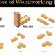 Strengthen Joints: Waffle Joint Woodworking Technique Tips | Step-by-Step Guides, Tools & Inspiration to Build Beautiful Wooden Decor on a Budget