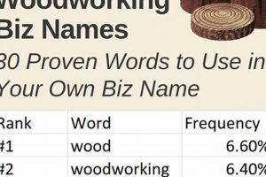 Creative Woodworking Shop Name Ideas: [Your Niche] | Step-by-Step Guides, Tools & Inspiration to Build Beautiful Wooden Decor on a Budget