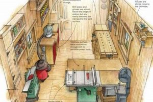 Shop Layout for Woodworking: Design & Efficiency Step-by-Step Guides, Tools & Inspiration to Build Beautiful Wooden Decor on a Budget Shop Layout for Woodworking: Design & Efficiency | Step-by-Step Guides, Tools & Inspiration to Build Beautiful Wooden Decor on a Budget