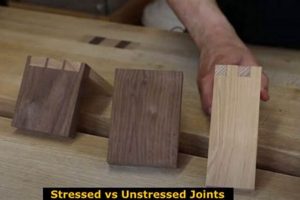 Wood Joint Stress: What It Is (and How to Fix It) Step-by-Step Guides, Tools & Inspiration to Build Beautiful Wooden Decor on a Budget Wood Joint Stress: What It Is (and How to Fix It) | Step-by-Step Guides, Tools & Inspiration to Build Beautiful Wooden Decor on a Budget