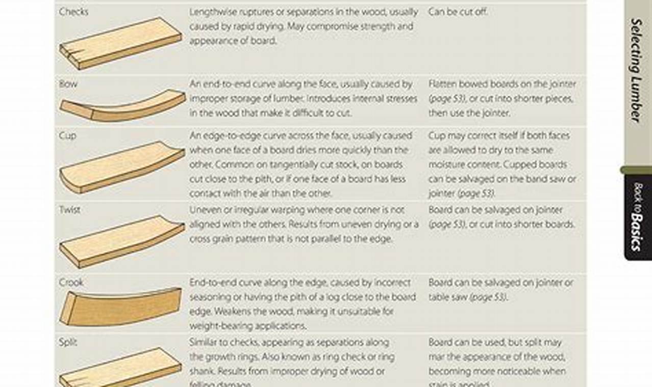 The Ultimate Woodworker's Guide to Wood Projects! | Step-by-Step Guides, Tools & Inspiration to Build Beautiful Wooden Decor on a Budget