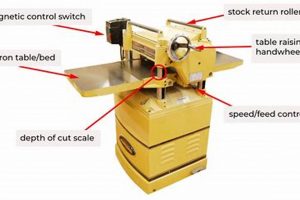 Essential Woodworking Machinery Parts: Tools & Spares Step-by-Step Guides, Tools & Inspiration to Build Beautiful Wooden Decor on a Budget Essential Woodworking Machinery Parts: Tools & Spares | Step-by-Step Guides, Tools & Inspiration to Build Beautiful Wooden Decor on a Budget