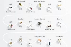 Essential Woodworking Tools List: [Year] Guide | Step-by-Step Guides, Tools & Inspiration to Build Beautiful Wooden Decor on a Budget