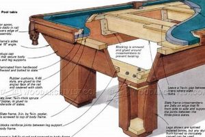 DIY Pool Table Woodworking Plans: Build Your Own! | Step-by-Step Guides, Tools & Inspiration to Build Beautiful Wooden Decor on a Budget