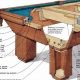 DIY Pool Table Woodworking Plans: Build Your Own! | Step-by-Step Guides, Tools & Inspiration to Build Beautiful Wooden Decor on a Budget