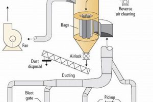 Ultimate Woodworking Dust Collection System Design Guide | Step-by-Step Guides, Tools & Inspiration to Build Beautiful Wooden Decor on a Budget