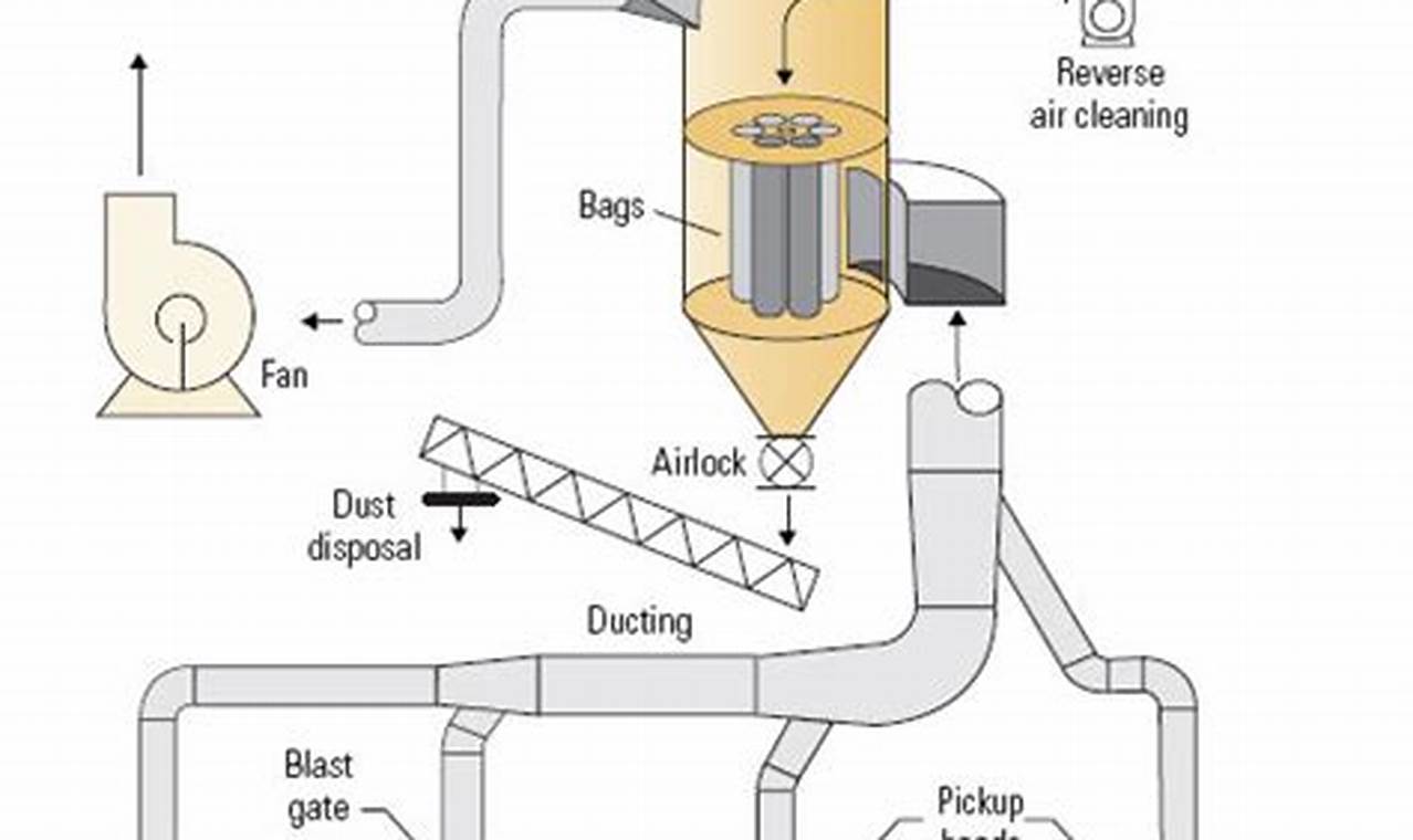 Ultimate Woodworking Dust Collection System Design Guide | Step-by-Step Guides, Tools & Inspiration to Build Beautiful Wooden Decor on a Budget