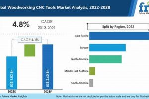 Buying Guide: Woodworking CNC Tools Market Trends in 2024 | Step-by-Step Guides, Tools & Inspiration to Build Beautiful Wooden Decor on a Budget