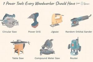 Essential Fixed Power Driven Woodworking Tools Guide | Step-by-Step Guides, Tools & Inspiration to Build Beautiful Wooden Decor on a Budget