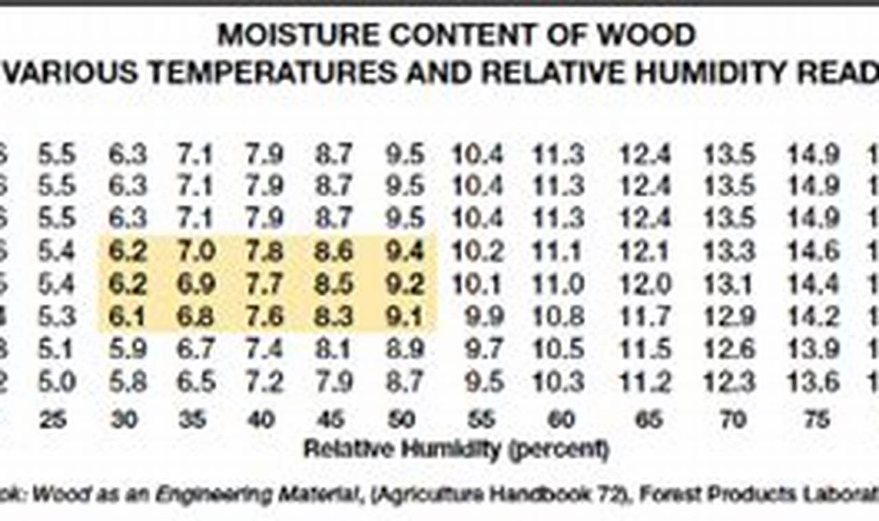 Woodworking Perfection: What Percent Moisture Should Wood Be? Tips! | Step-by-Step Guides, Tools & Inspiration to Build Beautiful Wooden Decor on a Budget