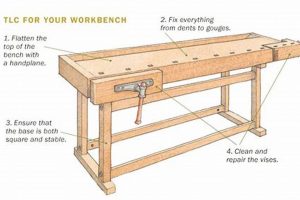 Essential Woodworking Bench Parts: Build Your Dream Bench | Step-by-Step Guides, Tools & Inspiration to Build Beautiful Wooden Decor on a Budget