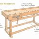 Essential Woodworking Bench Parts: Build Your Dream Bench | Step-by-Step Guides, Tools & Inspiration to Build Beautiful Wooden Decor on a Budget