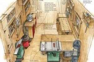 Essential Woodwork Shop Drawings Guide for DIYers | Step-by-Step Guides, Tools & Inspiration to Build Beautiful Wooden Decor on a Budget