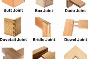 Wood Joint Basics: NYT Guide to Strong Joinery | Step-by-Step Guides, Tools & Inspiration to Build Beautiful Wooden Decor on a Budget