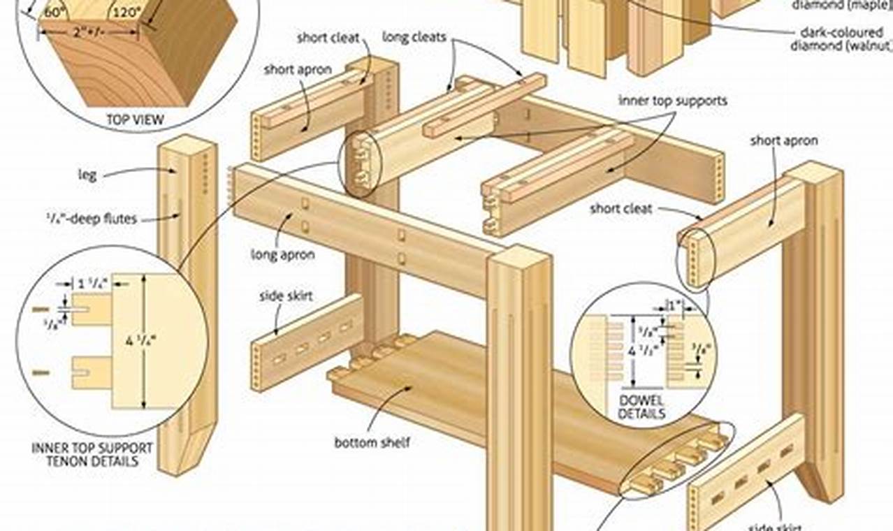 Learn How to Design Woodworking Projects | Easy Guide | Step-by-Step Guides, Tools & Inspiration to Build Beautiful Wooden Decor on a Budget