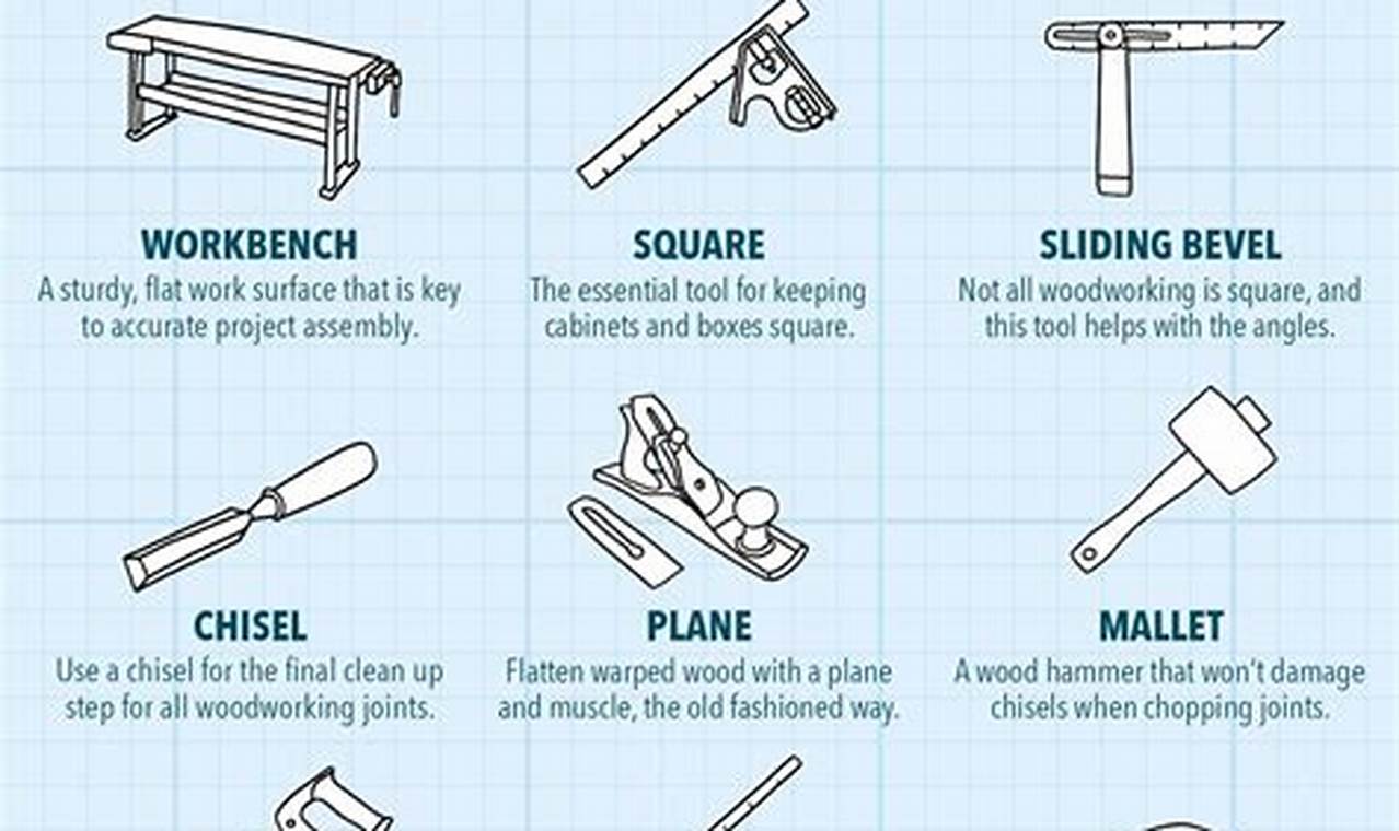 Essential Woodwork Tool List: Your Beginner's Guide | Step-by-Step Guides, Tools & Inspiration to Build Beautiful Wooden Decor on a Budget