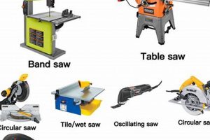 Best Different Woodworking Saws: Types & Uses Guide | Step-by-Step Guides, Tools & Inspiration to Build Beautiful Wooden Decor on a Budget