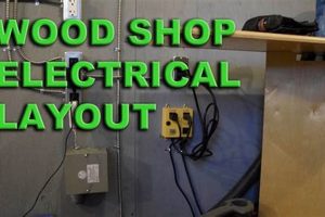 Expert Wiring a Woodworking Shop Guide: Power Your Shop! | Step-by-Step Guides, Tools & Inspiration to Build Beautiful Wooden Decor on a Budget
