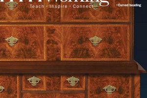 Top Woodworking Magazine for Beginners: Start Woodworking! | Step-by-Step Guides, Tools & Inspiration to Build Beautiful Wooden Decor on a Budget